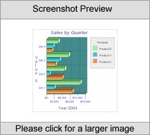 2D/3D Horizontal Bar Graph (Applet) - Std License Screenshot